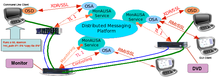 Figure1.