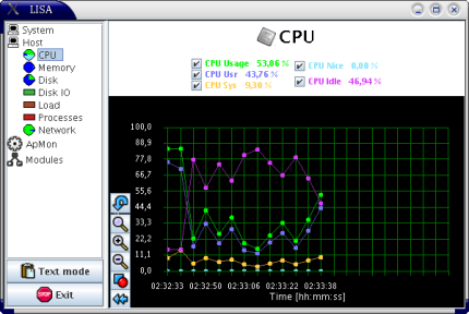 CPU Related Parameters